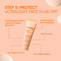 BYOMA Universal Skincare Heroes (5-Piece Kit) - Skincare Gift Set with Jelly Cleanser, Milky Toner, Hydrating Serum, Gel Cream & SPF 50 - Skin Barrier Repair Gift Set with Makeup Bag