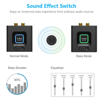 1Mii Bluetooth 5.1 Receiver for Home Stereo, Bluetooth Audio Adapter with 3.5mm RCA, Wireless Hi-Fi Music Streaming from Smartphone/Tablet to Wired Speaker, 12hrs Playtime, Bass Mode