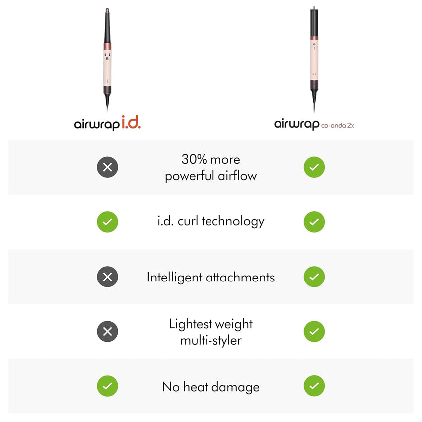 Dyson Airwrap i.d.™ Multi-Styler, Allure Winner, Bluetooth Connected, No Heat Damage, 6-in-1 Versatility, Intelligent Hair Styler