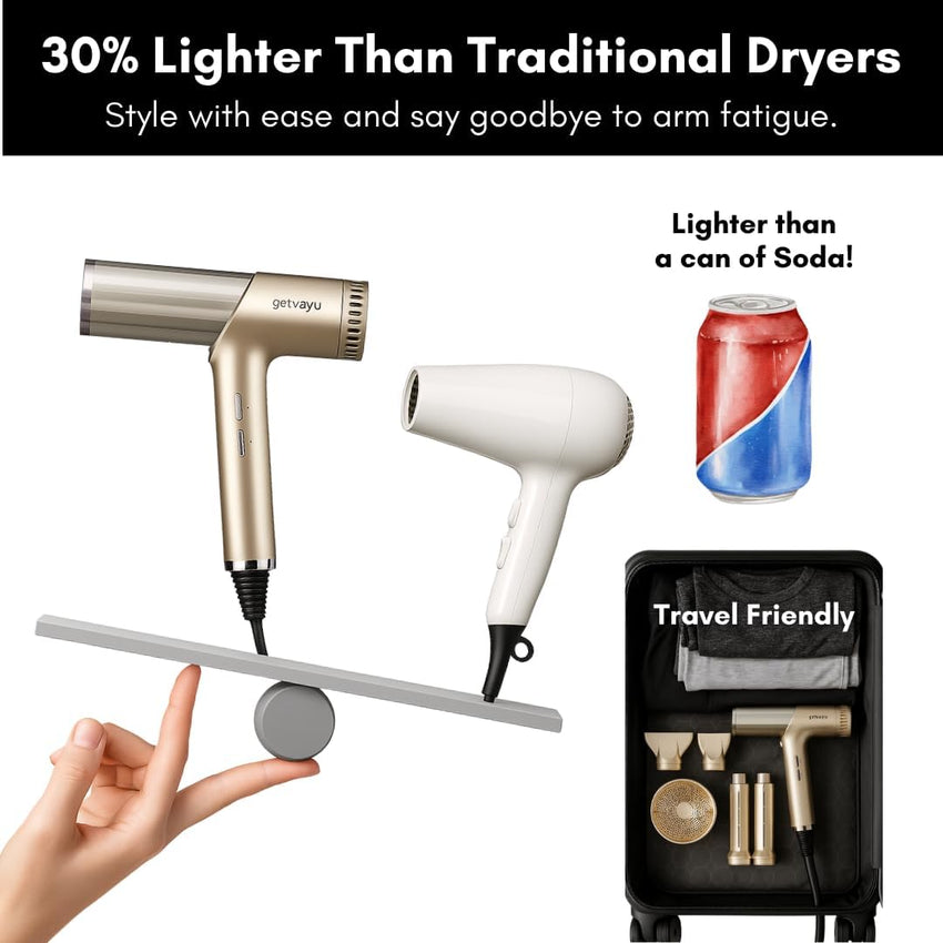 Hypersonic Hair Dryer | 110,000 RPM High-Speed Ionic Blow Dryer with 500 Million Negative Ions | No Heat Damage, Low Noise, 5 Attachments for All Hair Types