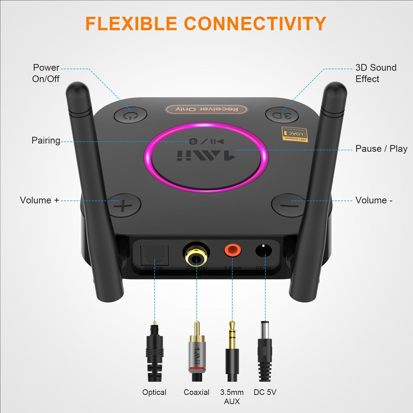 [Upgraded] 1Mii B06Pro Long Range Bluetooth Receiver, HiFi Wireless Audio Adapter, Bluetooth 5.1 Receiver with 3D Surround aptX HD Low Latency Optical RCA AUX 3.5mm Coaxial for Home Stereo System