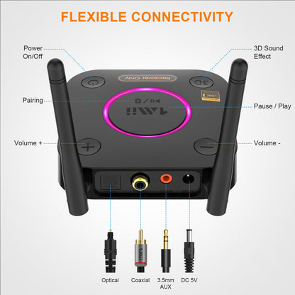 [Upgraded] 1Mii B06Pro Long Range Bluetooth Receiver, HiFi Wireless Audio Adapter, Bluetooth 5.1 Receiver with 3D Surround aptX HD Low Latency Optical RCA AUX 3.5mm Coaxial for Home Stereo System
