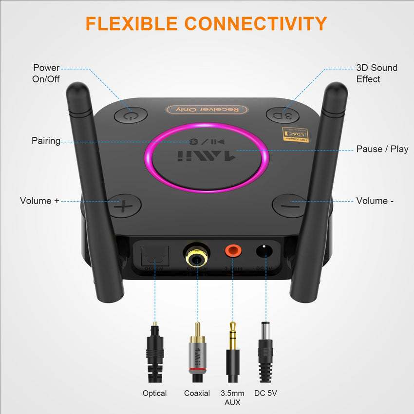 [Upgraded] 1Mii B06Pro Long Range Bluetooth Receiver, HiFi Wireless Audio Adapter, Bluetooth 5.1 Receiver with 3D Surround aptX HD Low Latency Optical RCA AUX 3.5mm Coaxial for Home Stereo System