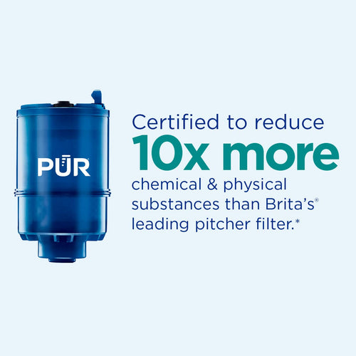 PUR Plus Horizontal Faucet Mount Filtration System with 3-in-1 Lead Reducing Filter, Water Filter for Sink, Lasts 100 Gallons, Compatible with Sinks with External Aerators, Metallic Grey