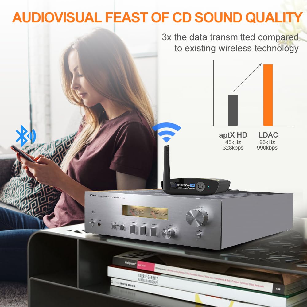 1Mii HiFi Bluetooth 5.3 Music Receiver for Home Stereo with LDAC, Bluetooth Audio Adapter with Audiophile DAC aptX HD, RCA Optical Output for AV Receiver or Stereo Amplifier - DS200Pro