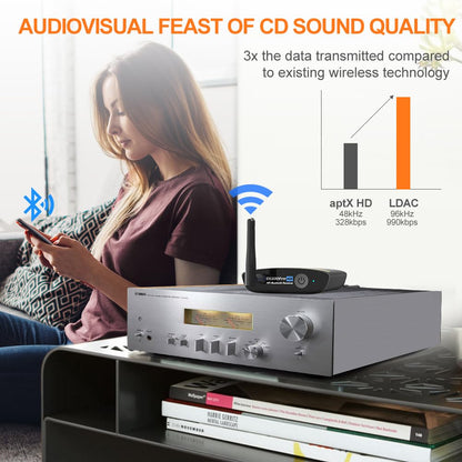 1Mii HiFi Bluetooth 5.3 Music Receiver for Home Stereo with LDAC, Bluetooth Audio Adapter with Audiophile DAC aptX HD, RCA Optical Output for AV Receiver or Stereo Amplifier - DS200Pro