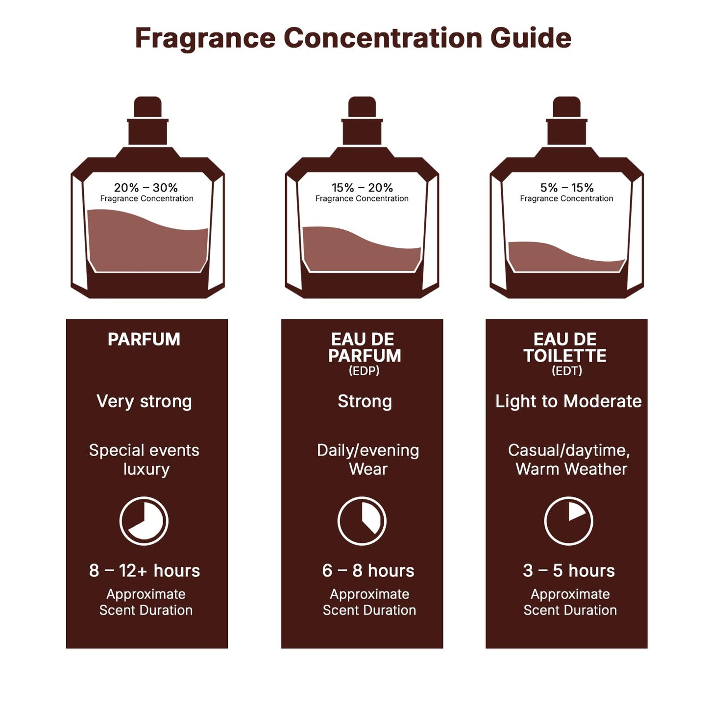 Lattafa Eclaire - Vanilla, Caramel, Sweet, Floral - Eau de Parfum Long-Lasting Fragrance for Women, 3.40 Ounce / 100 ml