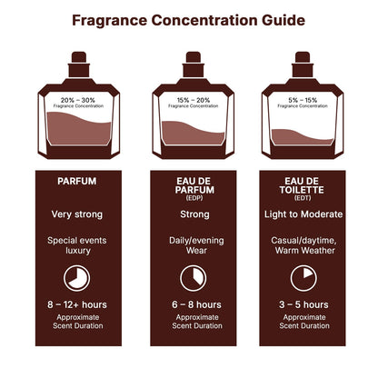 Lattafa Eclaire - Vanilla, Caramel, Sweet, Floral - Eau de Parfum Long-Lasting Fragrance for Women, 3.40 Ounce / 100 ml