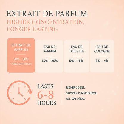 PUREAMOR Pheromone Perfume for Women, Moonlight Mellow Extrait de Parfum - Long Lasting Sweet Floral Gourmand Scent, 30% High Concentration, Full Size Fragrance Spray, 1.0 oz / 30 ml