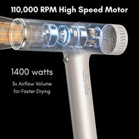 Hypersonic Hair Dryer | 110,000 RPM High-Speed Ionic Blow Dryer with 500 Million Negative Ions | No Heat Damage, Low Noise, 5 Attachments for All Hair Types