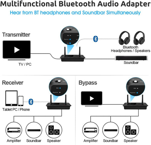 1Mii B03 Bluetooth 5.3 Transmitter Receiver for TV Home Stereo BT Headphones, aptX Low Latency/Adaptive/HD Bluetooth Audio Adapter, Splitter for Wired & Wireless, Optical RCA AUX 3.5mm Inputs/Outputs