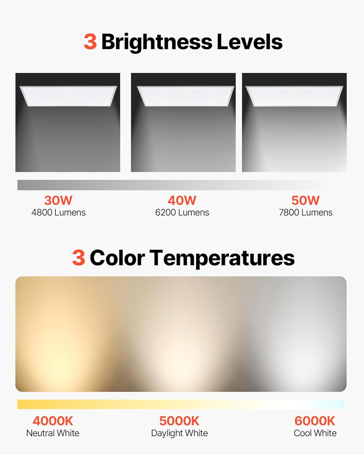 VEVOR 2x4 FT LED Flat Panel Light, 7800 LM, Flush Mount LED Drop Ceiling Lighting Fixture with 3 Color Selectable 4000K/5000K/6000K, 30W/40W/50W, 0-10V Dimmable, Ultra Slim for Home Office Kitchen