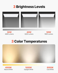 VEVOR 2x4 FT LED Flat Panel Light, 7800 LM, Flush Mount LED Drop Ceiling Lighting Fixture with 3 Color Selectable 4000K/5000K/6000K, 30W/40W/50W, 0-10V Dimmable, Ultra Slim for Home Office Kitchen