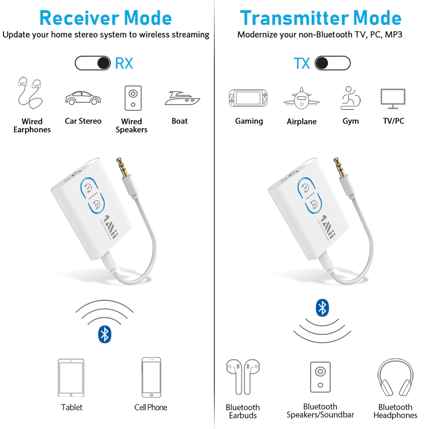 1Mii Bluetooth 5.3 Transmitter Receiver for TV to Wireless Headphones, Dual Link AptX Adaptive/Low Latency/HD Audio, Aux Adapter for Home Stereo, Airplane, Boat, Gym