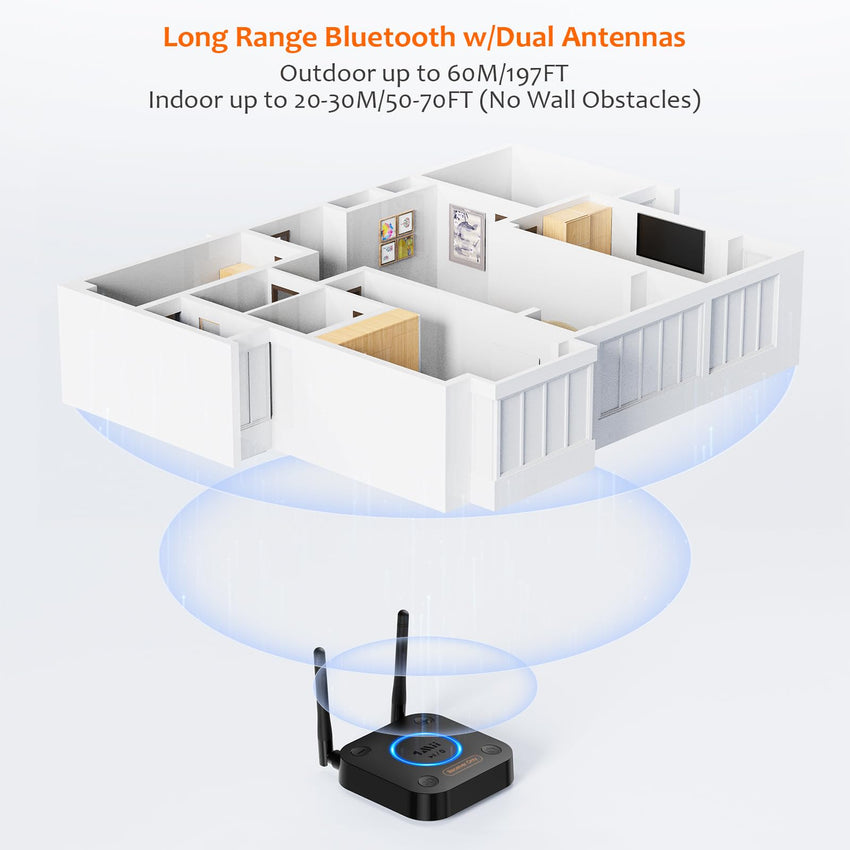 [Upgraded] 1Mii B06Pro Long Range Bluetooth Receiver, HiFi Wireless Audio Adapter, Bluetooth 5.1 Receiver with 3D Surround aptX HD Low Latency Optical RCA AUX 3.5mm Coaxial for Home Stereo System