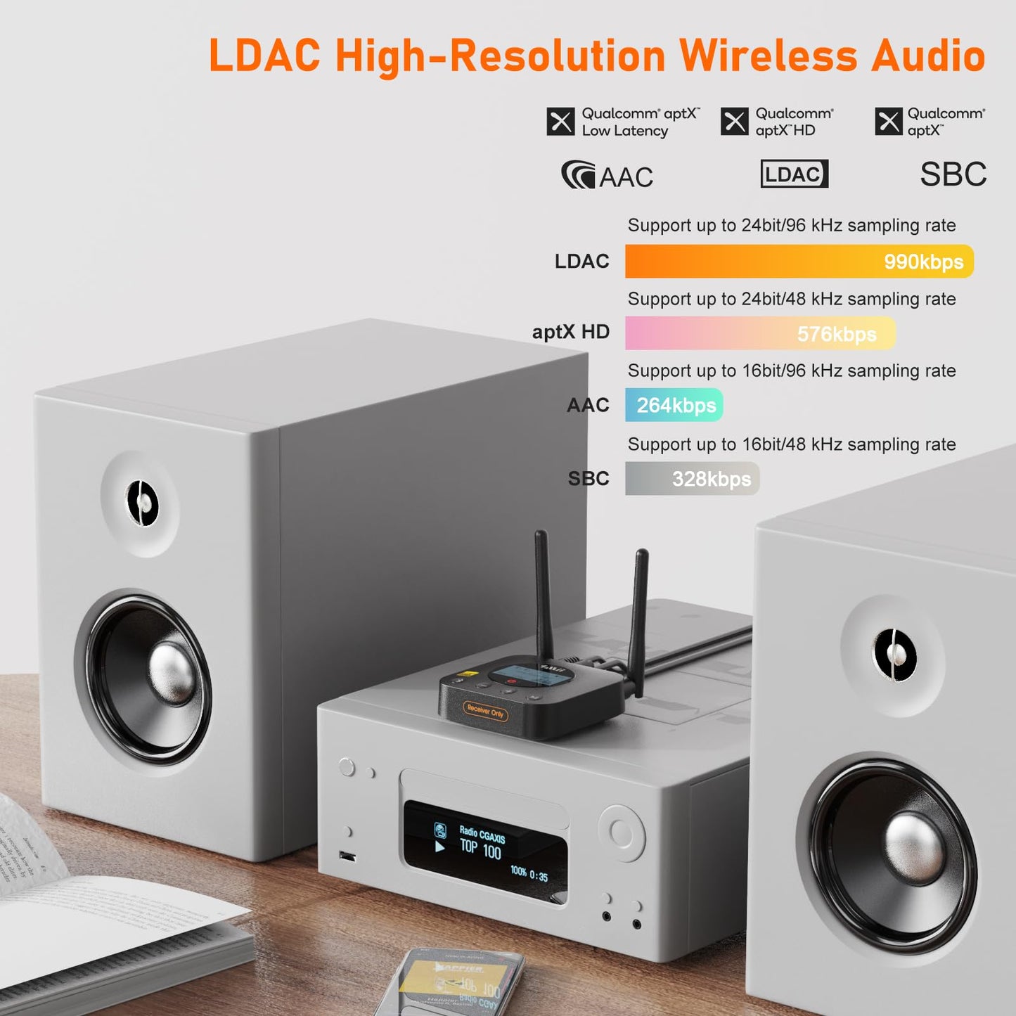 [Upgraded] 1Mii B06Pro Long Range Bluetooth Receiver, HiFi Wireless Audio Adapter, Bluetooth 5.1 Receiver with 3D Surround aptX HD Low Latency Optical RCA AUX 3.5mm Coaxial for Home Stereo System