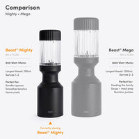 Beast Mighty 850 Plus | Premium Compact Personal Blender | Smoothies, Shakes, Dressings, Sauces | Blends Ice and Frozen Fruit | New XL Vessel | Extra Vessels, Lids and Straws | 850W (Carbon Black)