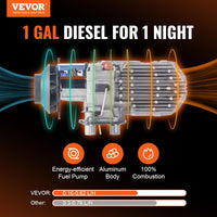 VEVOR 8KW Diesel Heater, Diesel Heater All in One with Automatic Altitude Adjustment, Max 18045 ft, Bluetooth App Control, Remote Control and LCD, Portable Diesel Air Heater for Vehicles and Outdoors