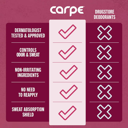 Carpe Underarm Antiperspirant and Deodorant, Clinical strength with Rose Water scent, Combat excessive sweating Stay fresh and dry, Great for hyperhidrosis