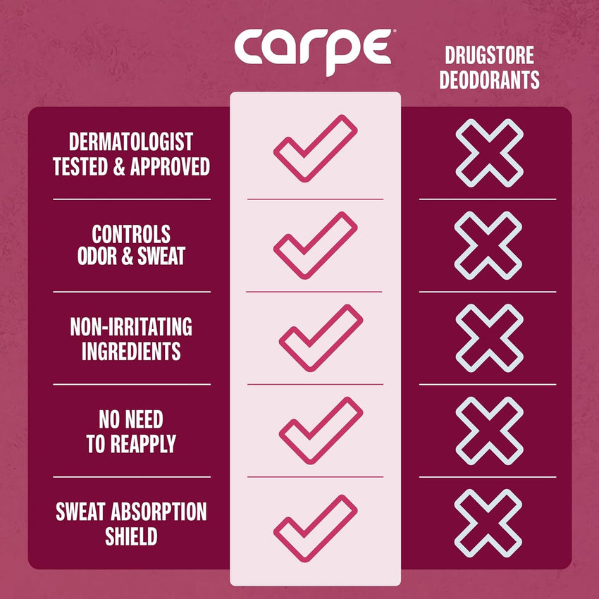 Carpe Underarm Antiperspirant and Deodorant, Clinical strength with Rose Water scent, Combat excessive sweating Stay fresh and dry, Great for hyperhidrosis