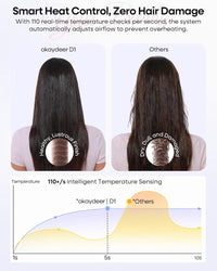 7 in One Hair Dryer Brush with Auto Wrap Curlers, Negative Ionic, No Heat Damage, Blow Dryer, Fast Drying & Frizz-Free Styling, Hot Air Styler, Straightener&Volumizing Brush with Storage Bag