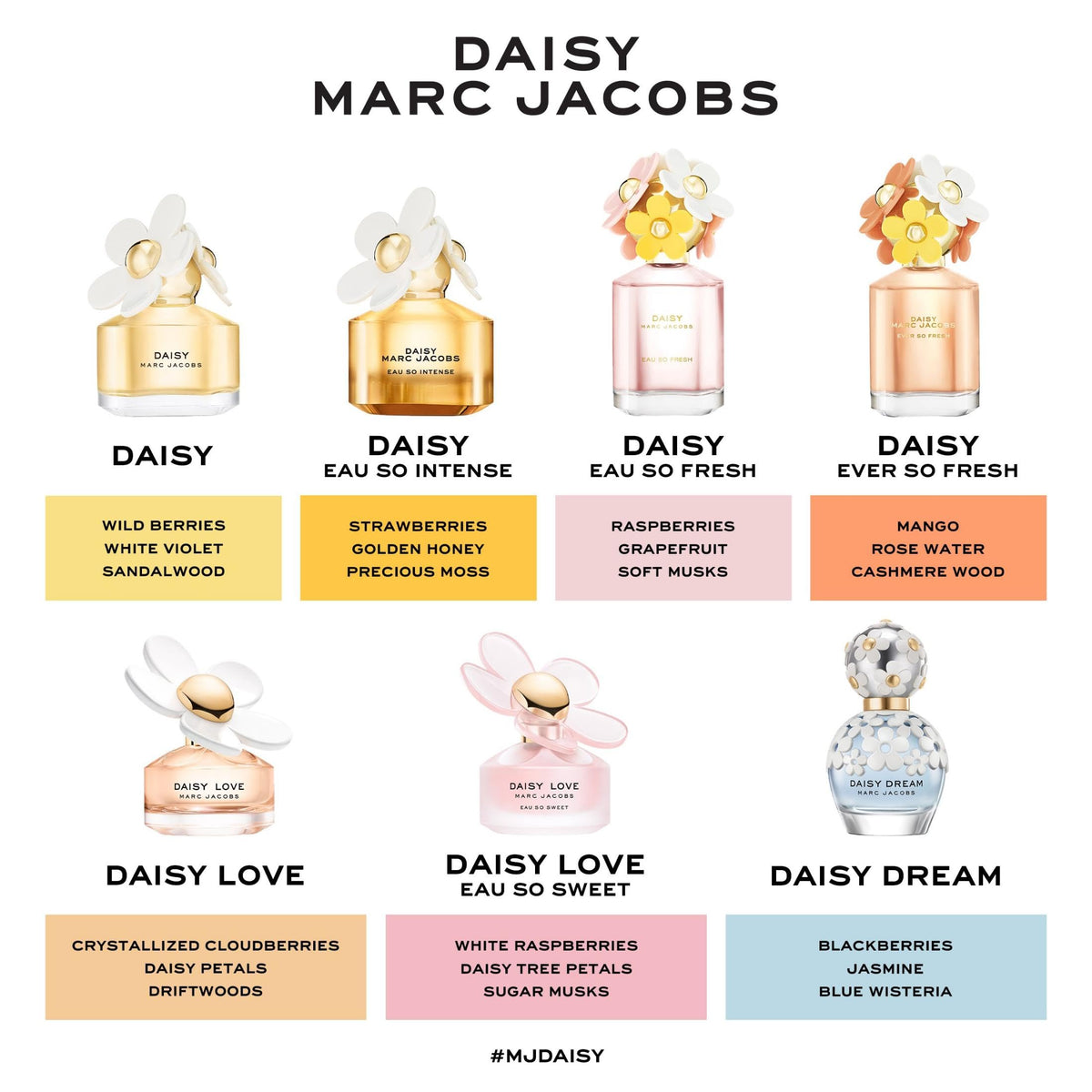 Marc Jacobs Daisy Dream Eau de Toilette – Floral Women's Perfume – With Notes of Blackberry, Jasmine, Lychee & White Woods