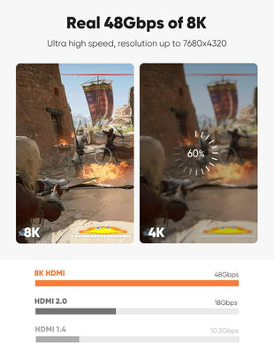 Snowkids 8K HDMI Cable 3.3FT/1M 2-Pack, Ultra High Speed 48Gbps HDMI Braided Nylon 2.1 Cord-4K120 144Hz 8K60Hz RTX 3090 eARC HDR10 4:4:4 HDCP 2.2&2.3 QMS VRR,Compatible for PS-5, PS-4, UHD TV and PC