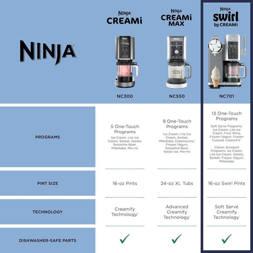 Ninja Swirl by CREAMi Ice Cream and Soft Serve Maker, Sorbet, Milkshake, Frozen Yogurt, Low Calories Program & More, 13-in-1, Soft Serve Handle, (2) CREAMi Swirl 16oz Pints, For Kids & ALL ages, NC701