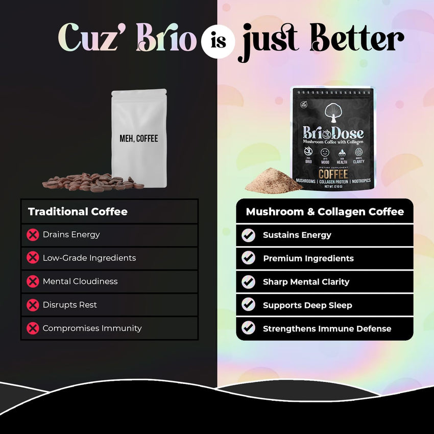 Briodose Adaptogenic Mushroom Coffee with Grass-Fed Collagen, Lion’s Mane, Chaga & L-Theanine – 45mg Caffeine for Jitter-Free, Focus, Energy, Immunity & Glowing Skin/Hair – 30 Servings NSF Certified