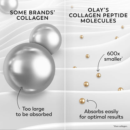 Olay Collagen Peptide Face Moisturizer, Firming Cream for Women, Fragrance-Free, Non-Greasy - Hydrating, Anti-Aging, Anti-Wrinkle, Smoothing of Fine Lines, Tightening Skin Care - Niacinamide, 1.7 Oz