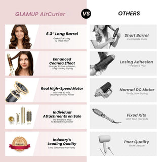 GLAMUP® 6 in 1 Hot Air Styler, Upgraded Long Barrel, Round Brush, Powerful High Speed Dryer, Tight Grip, Curling Volumizing Gift Set with Travel Bag