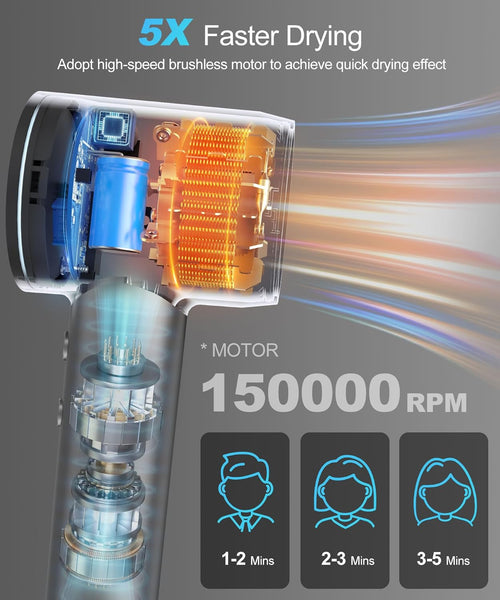 Hair Dryer - Negative Ionic Blow Dryer with 150000 RPM High Speed Brushless Motor for Fast Drying, Low Noise, HD Display Hair Dryer with Diffuser and Nozzle, 5 Temps & 2 Speeds