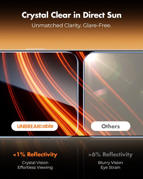 UNBREAKcable Anti-Glare Screen Protector for iPhone 16 Pro Max [2-Pack], 9H Hardness Tempered Glass, Anti-fingerprint, Enhanced Clarity, Anti-Blue Light, Easy to Install, Polishing Cloth Included