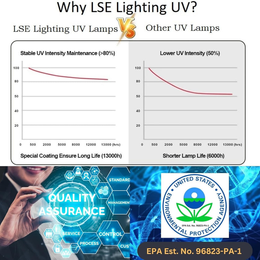 PURA 36002018 Equivalent Replacement UV Lamp #20 – LSE Lighting® | Designed in USA