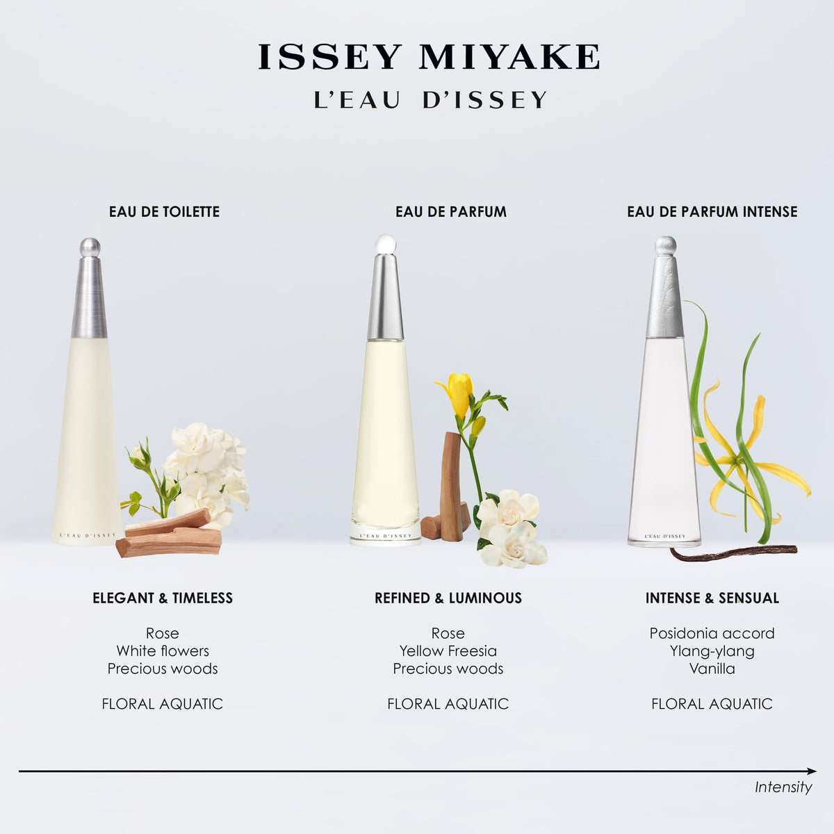Issey Miyake L'Eau d'Issey Eau de Toilette - Fragrance for Women - Floral & Aquatic, Inspired by the Purity of Water - With Notes of White Flowers, Lotus Rose Accord & Precious Woods Accord