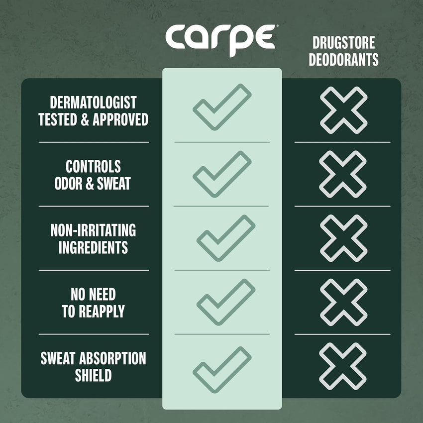 Carpe Underarm Antiperspirant and Deodorant, Clinical strength with all-natural Eucalyptus scent, Combat excessive sweating Stay fresh and dry, Great for hyperhidrosis
