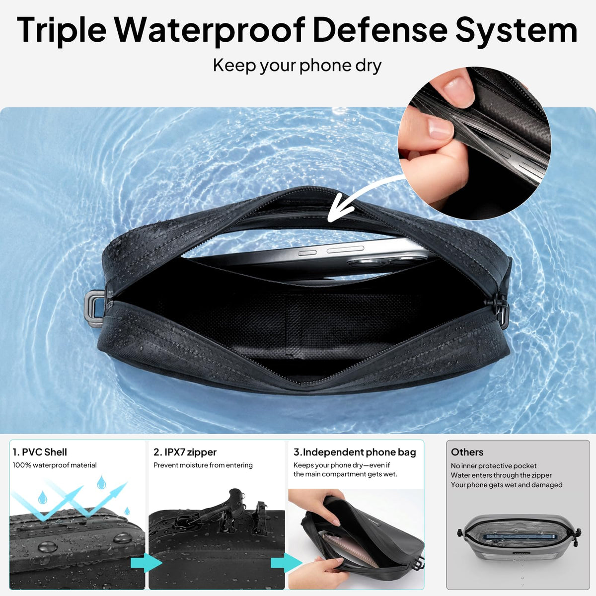 TOPEAST Waterproof Fanny Pack for Women & Men, Waterproof Belt Bag with Phone Pouch, Adjustable Crossbody & Waist Pack for Swimming, Hiking, Beach & Outdoors Essentials, Blue