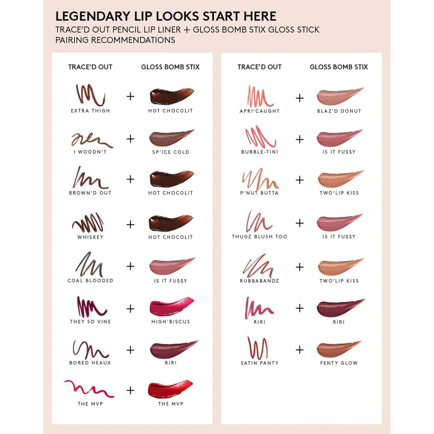 Fenty Trace'd Out Pencil Lip Liner, 0.04 oz, Velvet-Matte Finish, 8-Hour Wear (THE MVP 10, .04 OZ)