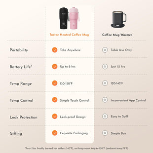 Tastee Heated Coffee Mug – 12oz Portable Travel Mug with 1℉ Precise Temperature Control, 8-Hour Heat Retention, 30W Fast Charging, Leak-Proof, Wide Mouth, Gift-Ready for Office, Home & Outdoor(Pink)