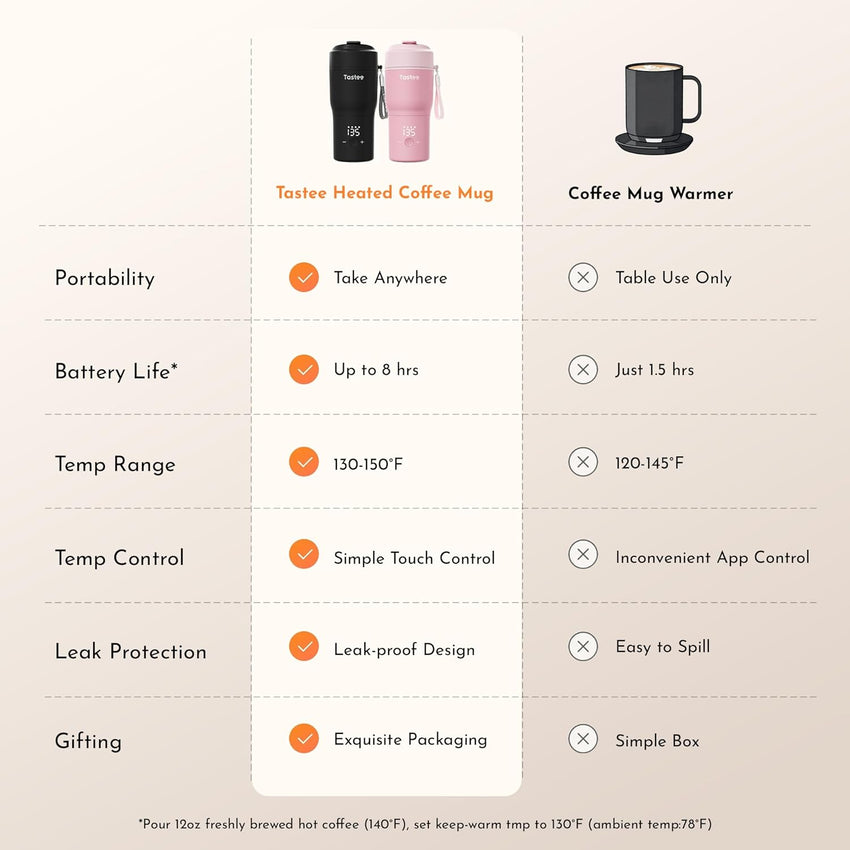 Tastee Heated Coffee Mug – 12oz Portable Travel Mug with 1℉ Precise Temperature Control, 8-Hour Heat Retention, 30W Fast Charging, Leak-Proof, Wide Mouth, Gift-Ready for Office, Home & Outdoor(Pink)