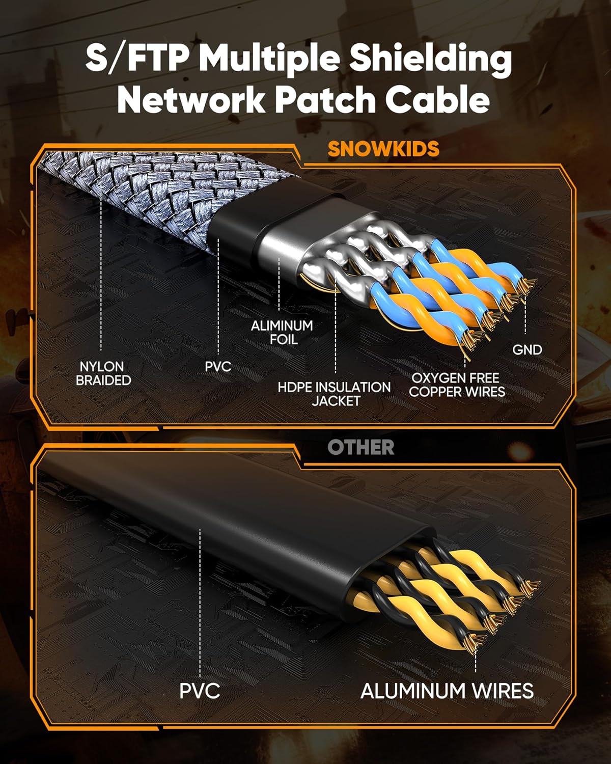 Cat 8 Ethernet Cable 100 FT,Snowkids High Speed 40Gbps,2000Mhz Braided High Duty LAN Cable,Gold Plated RJ45 Connector,S/FTP Shielded Indoor Flat 26AWG Network Cable for Modem/Router/ps-3/4/5/Gaming/PC