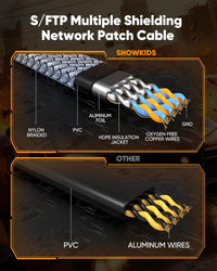 Cat 8 Ethernet Cable 100 FT,Snowkids High Speed 40Gbps,2000Mhz Braided High Duty LAN Cable,Gold Plated RJ45 Connector,S/FTP Shielded Indoor Flat 26AWG Network Cable for Modem/Router/ps-3/4/5/Gaming/PC
