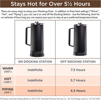 Nextmug Press - Temperature-Controlled, Self-Heating French Press (White - 40 oz.)