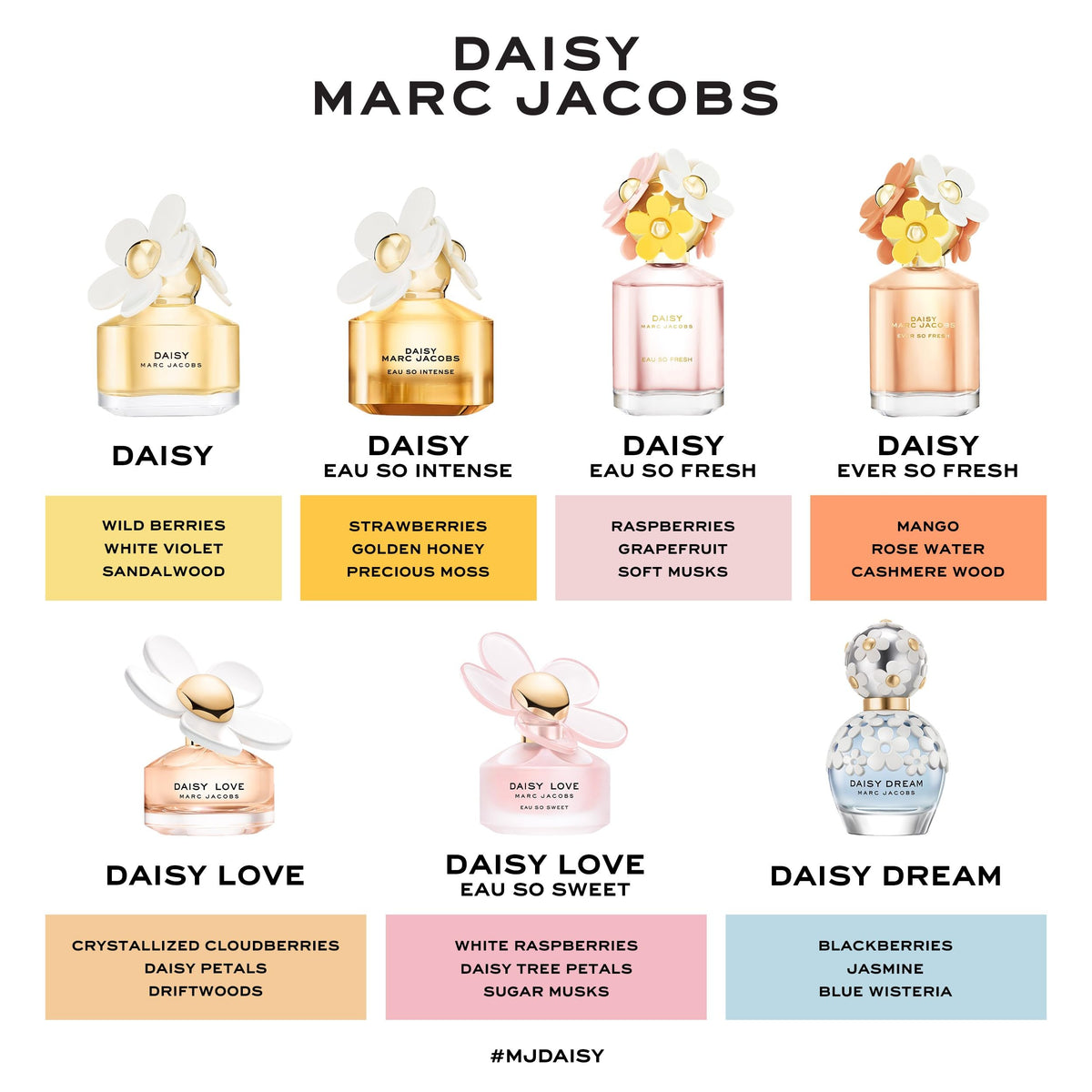 Marc Jacobs Daisy Love Eau So Sweet Eau de Toilette – Floral Women's Perfume – With Notes of White Raspberries, Daisy Petals & Sweet Musk