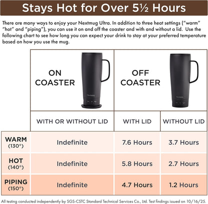 Nextmug Ultra - Temperature-Controlled, Self-Heating Travel Mug (Burgundy - 24 oz.)