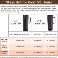 Nextmug Ultra - Temperature-Controlled, Self-Heating Travel Mug (Black - 24 oz.)