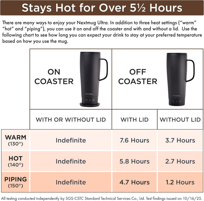 Nextmug Ultra - Temperature-Controlled, Self-Heating Travel Mug (Black - 24 oz.)