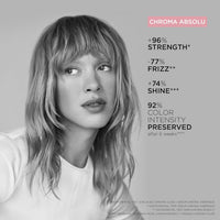 kerastase Chroma Absolute Chroma Respect Shampoo For Sensitized or Damaged Color-Treated Hair - Protects and Hydrates Fine To Medium Hair with Glycerin and Hyaluronic Acid