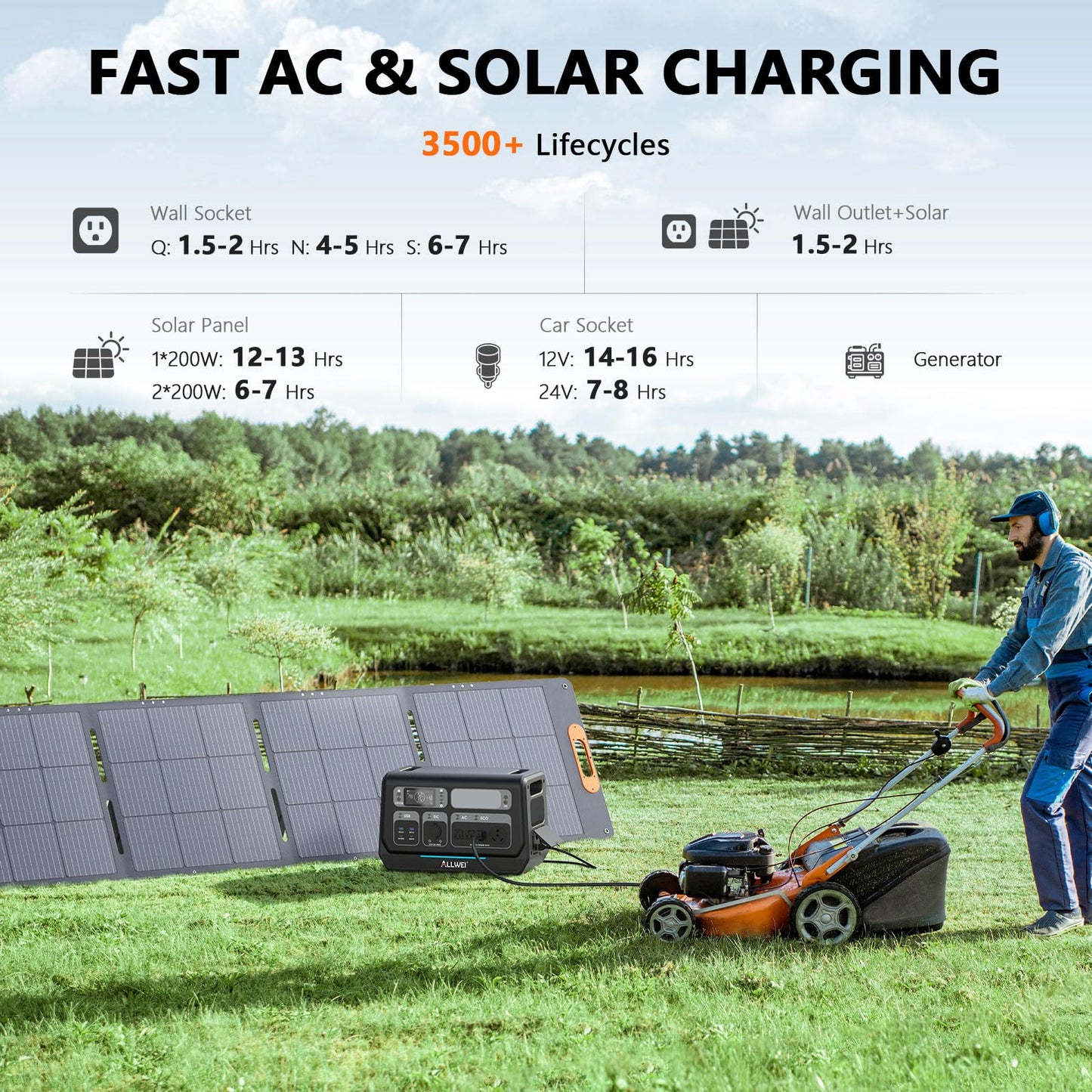 ALLWEI Portable Power Station 300W, 280Wh Solar Generator with 110V Pure Sine Wave AC Outlet, Backup Lithium Battery Generator for CPAP Outdoor RV Camping Emergency Home Use - 7DAY'S