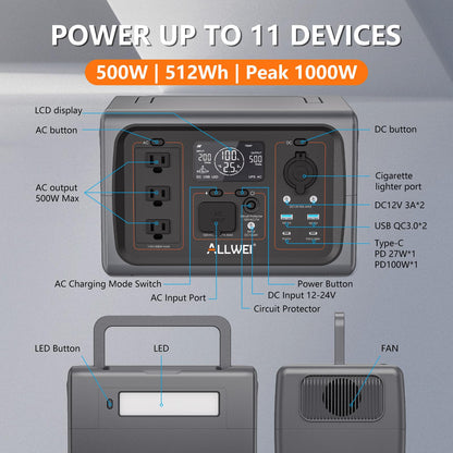 ALLWEI Portable Power Station 300W, 280Wh Solar Generator with 110V Pure Sine Wave AC Outlet, Backup Lithium Battery Generator for CPAP Outdoor RV Camping Emergency Home Use - 7DAY'S